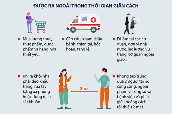 TPHCM phòng chống dịch theo tinh thần nội dung Chỉ thị 16: Những hoạt động nào được tiếp tục?