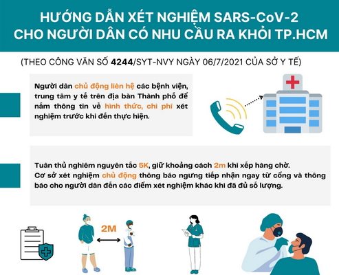 Hướng dẫn xét nghiệm Covid-19 cho người dân có nhu cầu ra khỏi TPHCM