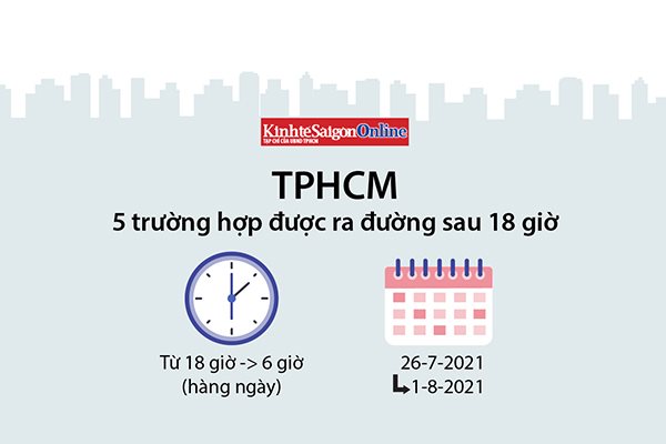 TPHCM: 5 trường hợp được ra đường sau 18 giờ mỗi ngày