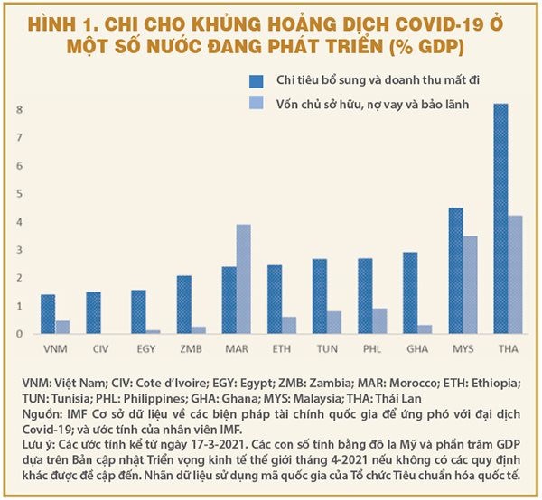 Những điểm mới về đổi mới mô hình tăng trưởng kinh tế trong văn kiện Đại  hội XIII của Đảng