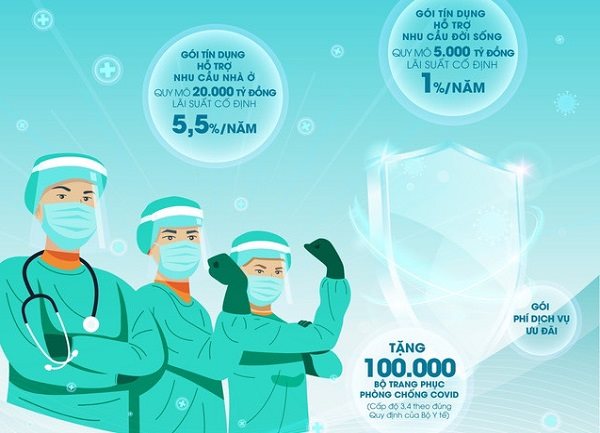 BIDV tung gói tín dụng đặc biệt hỗ trợ ngành y