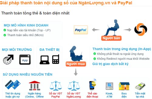 Peacesoft ra mắt giải pháp thanh toán điện tử