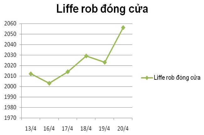 Giá cà phê: Ai mong đáy, ai chờ đỉnh?