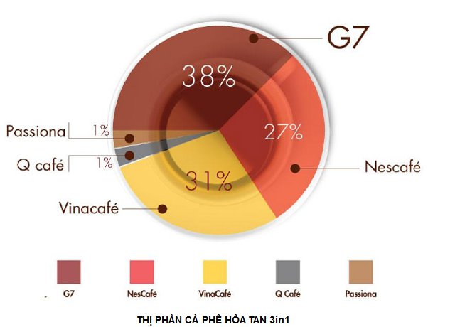 Nielsen phản bác Trung Nguyên