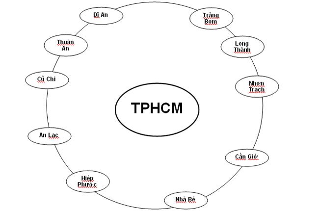 TPHCM sẽ có 10 đô thị vệ tinh TPHCM sẽ có 10 đô thị vệ tinh