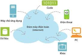 Phân vùng an toàn trong điện toán đám mây sử dụng OpenStack  An Toàn Thông  Tin