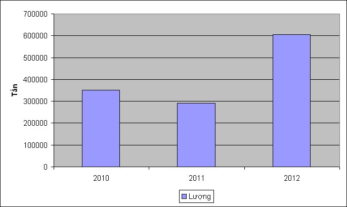 Điều tra tự vệ dầu thực vật nhập khẩu Điều tra tự vệ dầu thực vật nhập khẩu