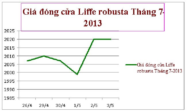 Cà phê: Giàu nhờ bạn, sang…vì tin đồn!