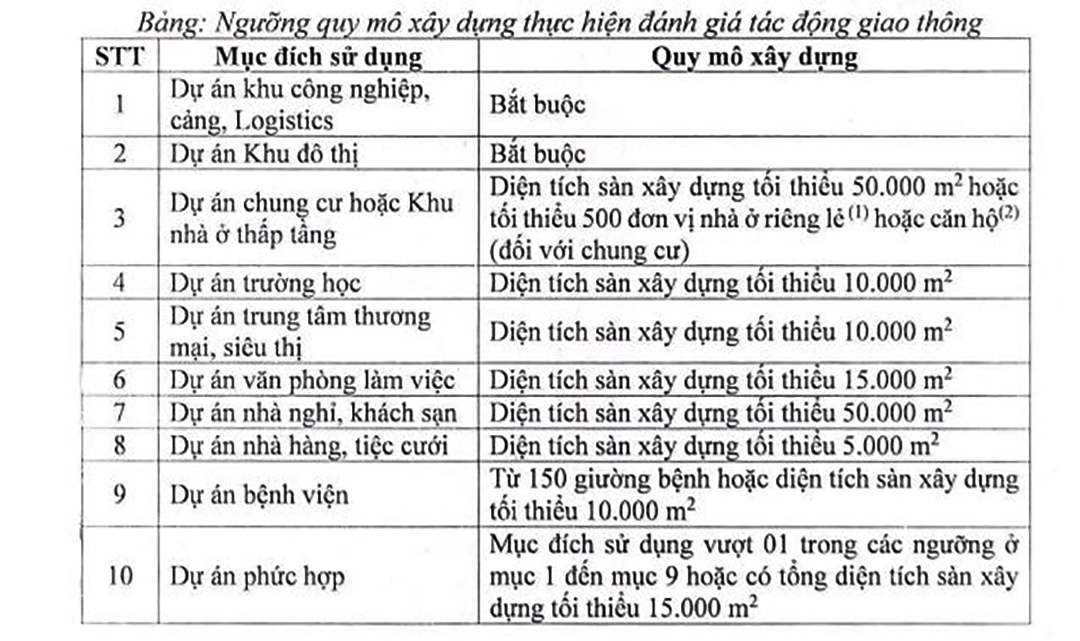 Bảng ngưỡng quy mô xây dựng các dự án cần phải thực hiện đánh giá tác động giao thông. Ảnh: Sở GTVT TPHCM