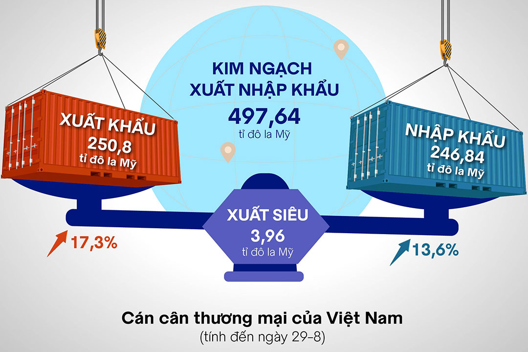 Hàng Việt Nam xuất vào 4 thị trường Mỹ, Trung Quốc, Hàn Quốc và Nhật Bản  vượt 100 tỉ đô la - Tạp chí Kinh tế Sài Gòn