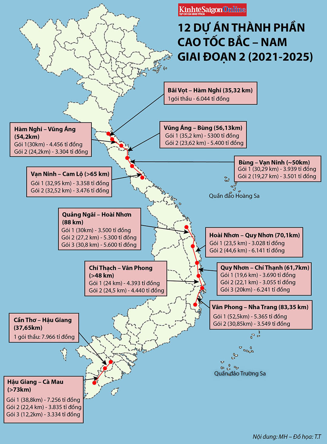 25 gói thầu của dự án cao tốc Bắc - Nam giai đoạn 2 - Tạp chí Kinh tế Sài  Gòn